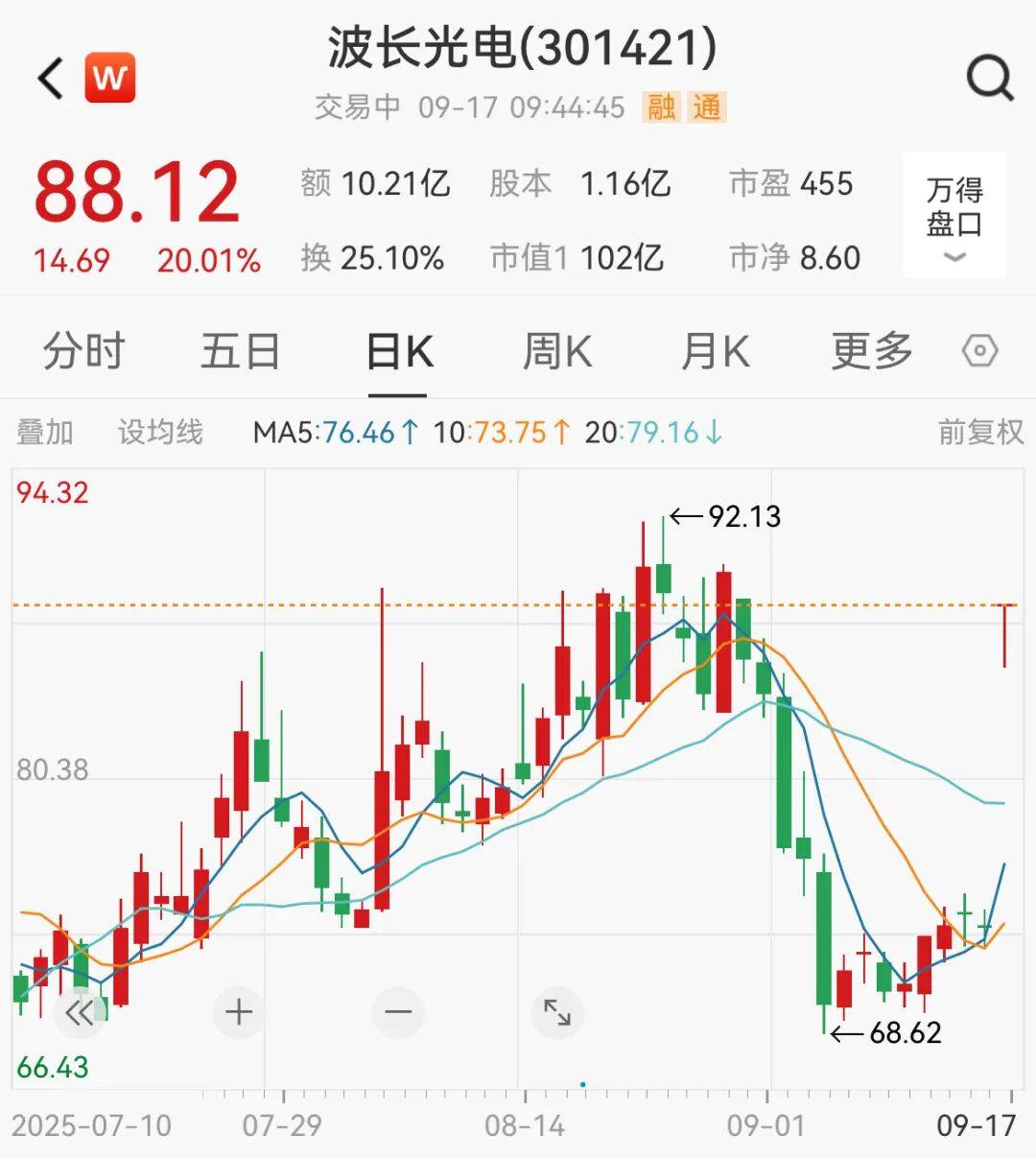 突然<strong></p>
<p>浙江东方股票</strong>，集体猛拉！狂掀涨停潮
