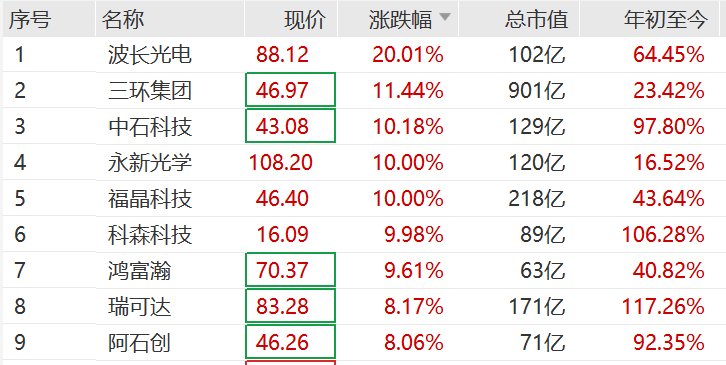 突然<strong></p>
<p>浙江东方股票</strong>，集体猛拉！狂掀涨停潮