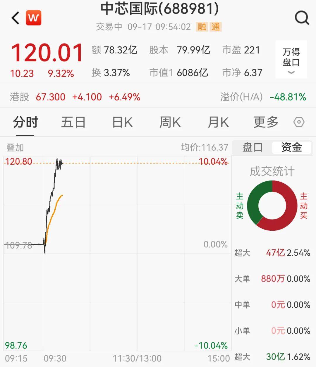 突然<strong></p>
<p>浙江东方股票</strong>，集体猛拉！狂掀涨停潮