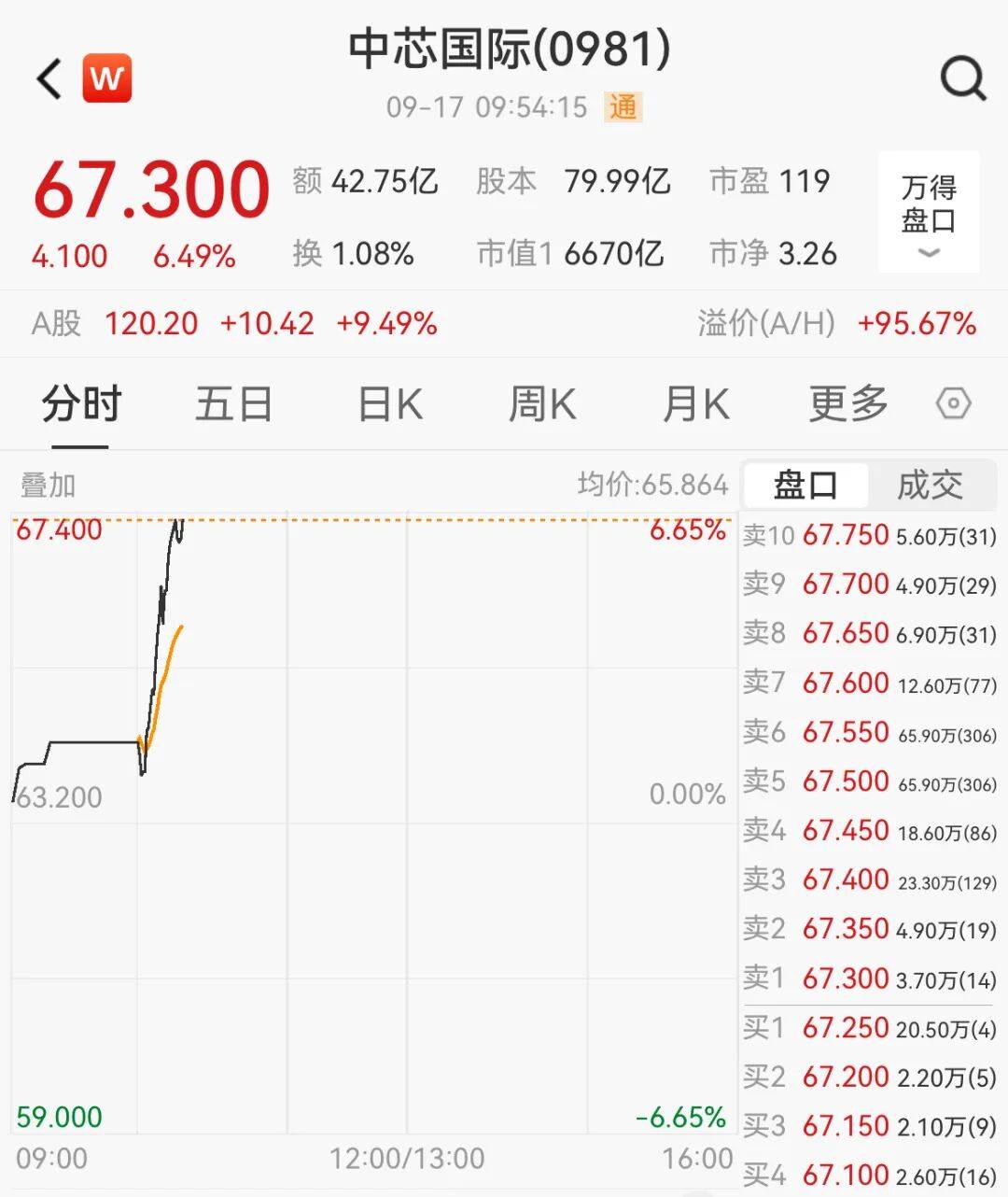 突然<strong></p>
<p>浙江东方股票</strong>，集体猛拉！狂掀涨停潮