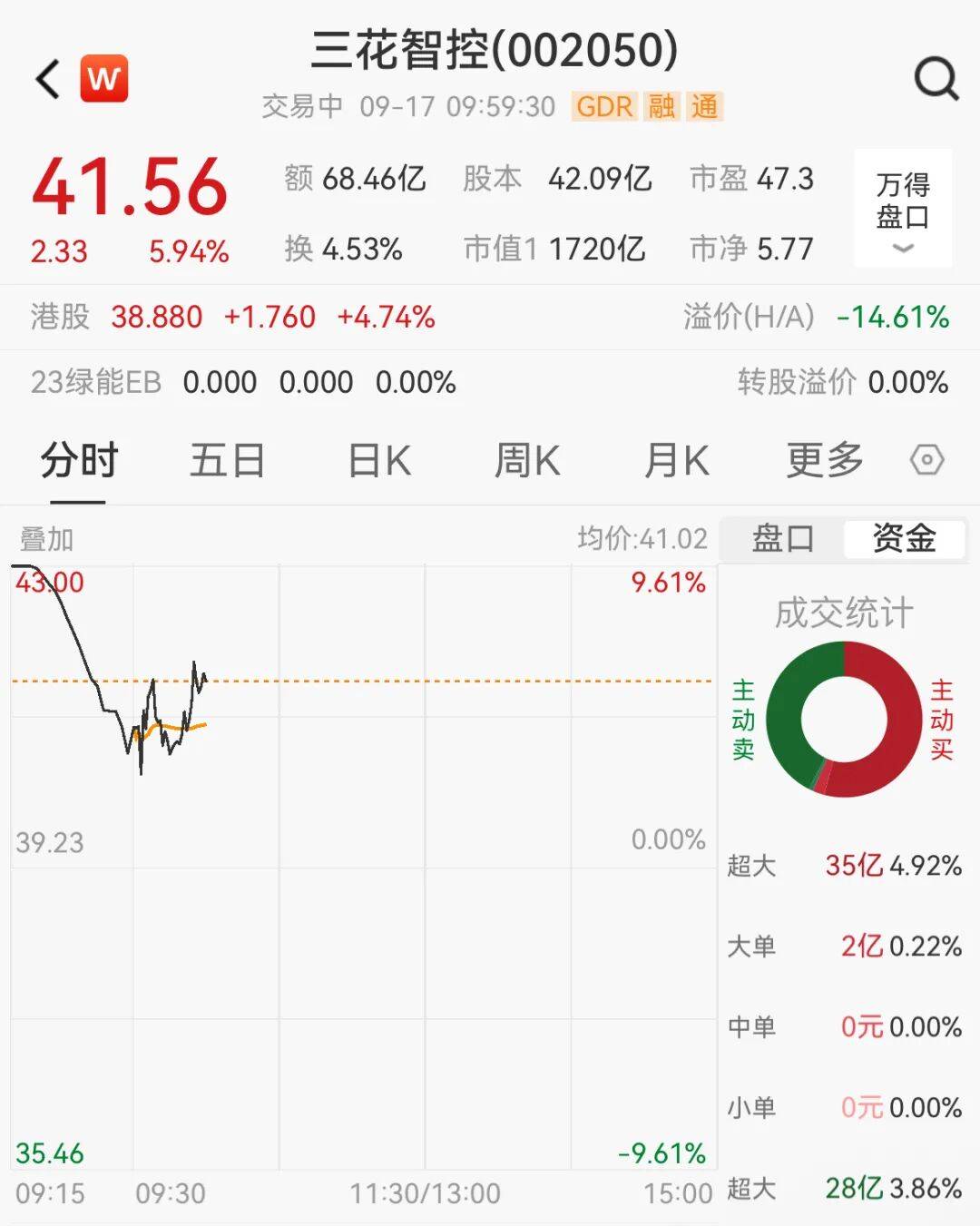 突然<strong></p>
<p>浙江东方股票</strong>，集体猛拉！狂掀涨停潮