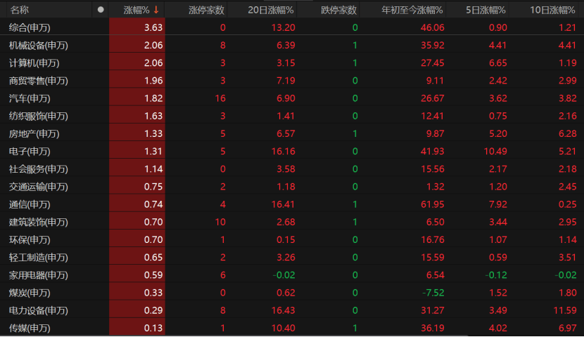 A股未来怎么走<strong></p>
<p>浙江东方股票</strong>？这些关键因素不容忽视