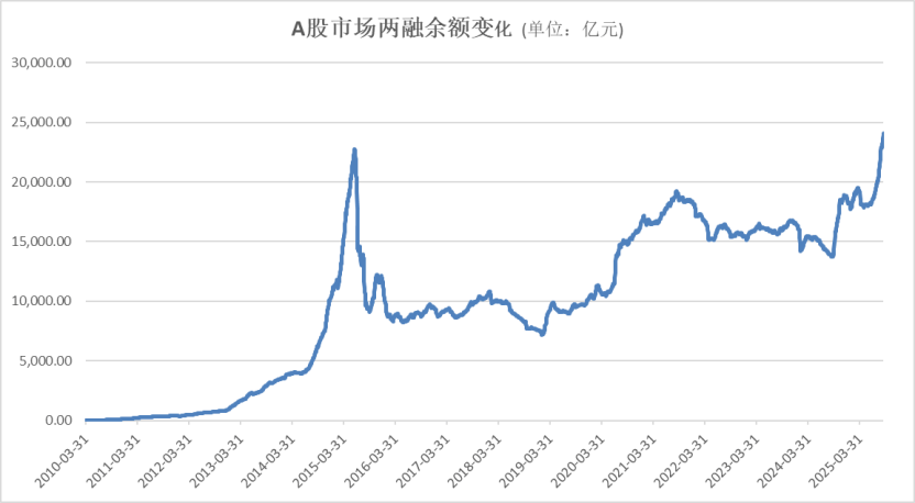 A股<strong></p>
<p>宝钢股份股票</strong>，再创新纪录！