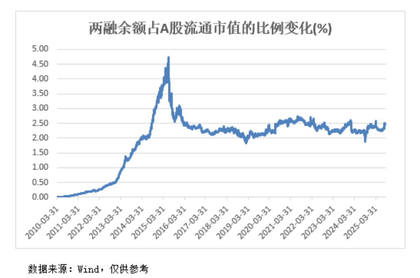 A股<strong></p>
<p>宝钢股份股票</strong>，再创新纪录！