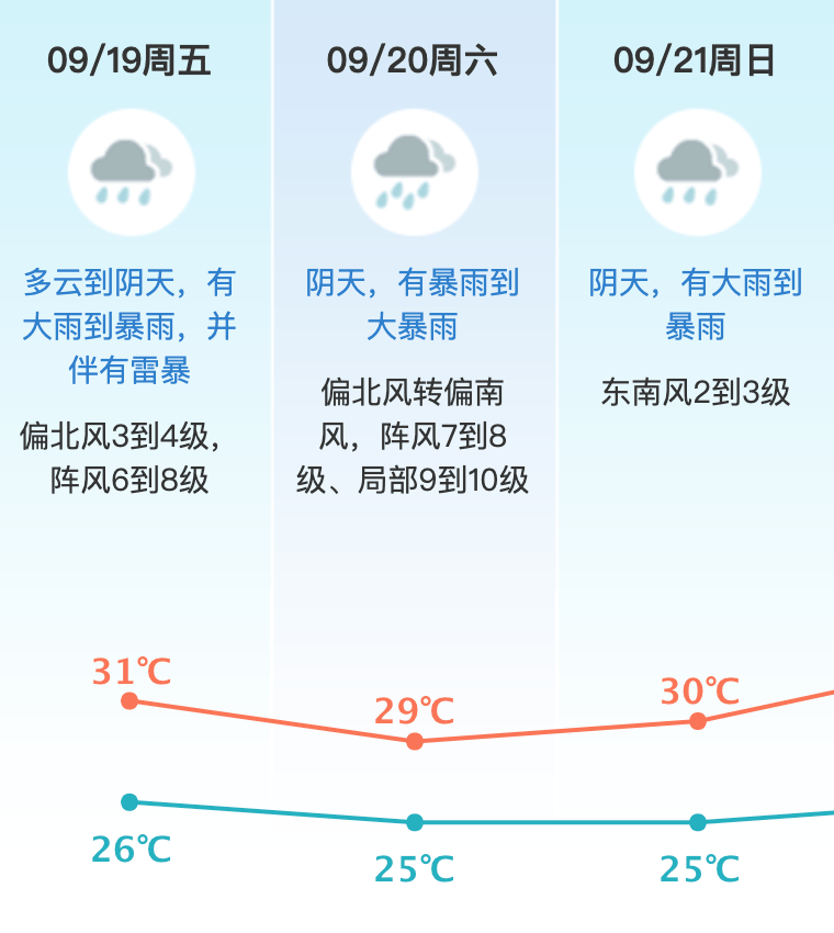 台风或直扑东莞！部分学校通知提前放学<strong></p>
<p>同济科技股票</strong>，多列车停运！