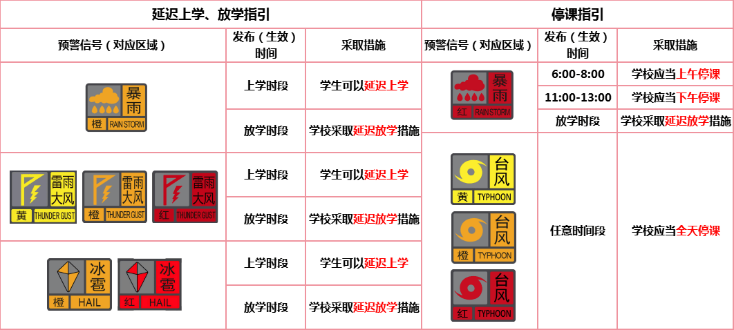 台风或直扑东莞！部分学校通知提前放学<strong></p>
<p>同济科技股票</strong>，多列车停运！