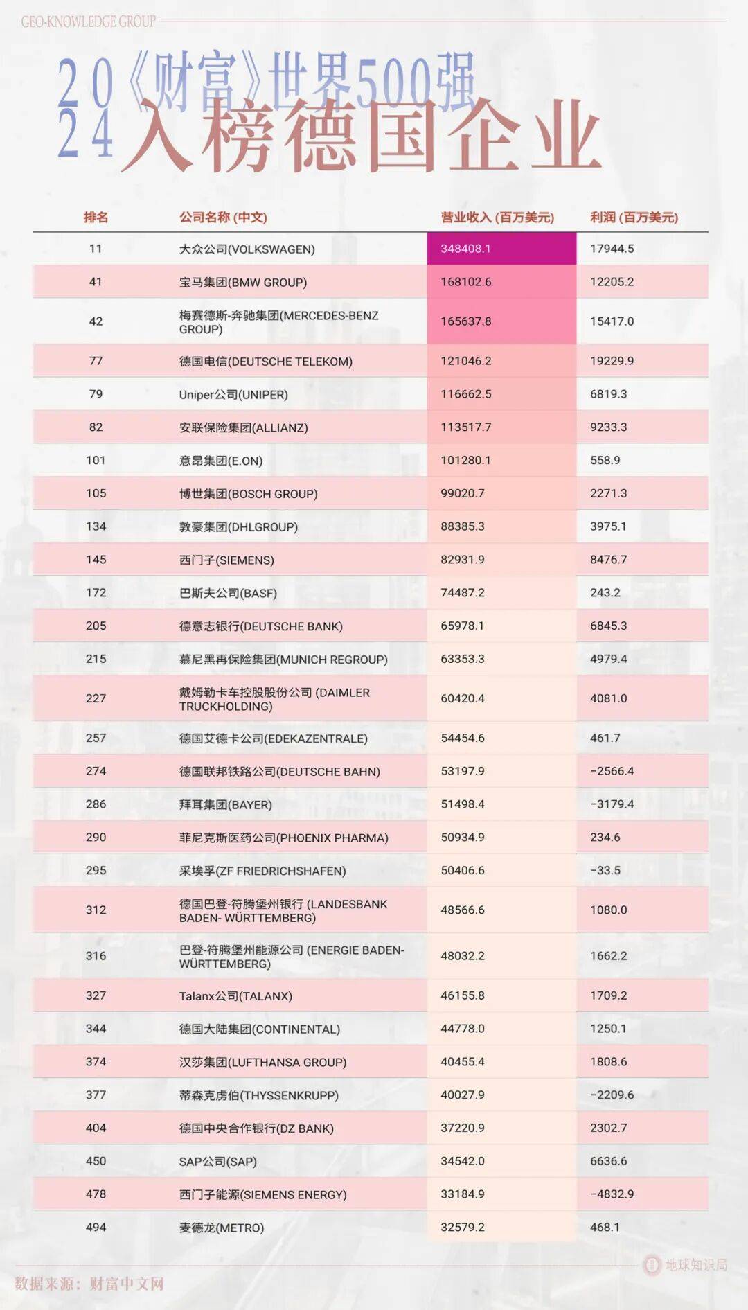 德国的世界第一<strong></p>
<p>同济科技股票</strong>，正在批量阵亡