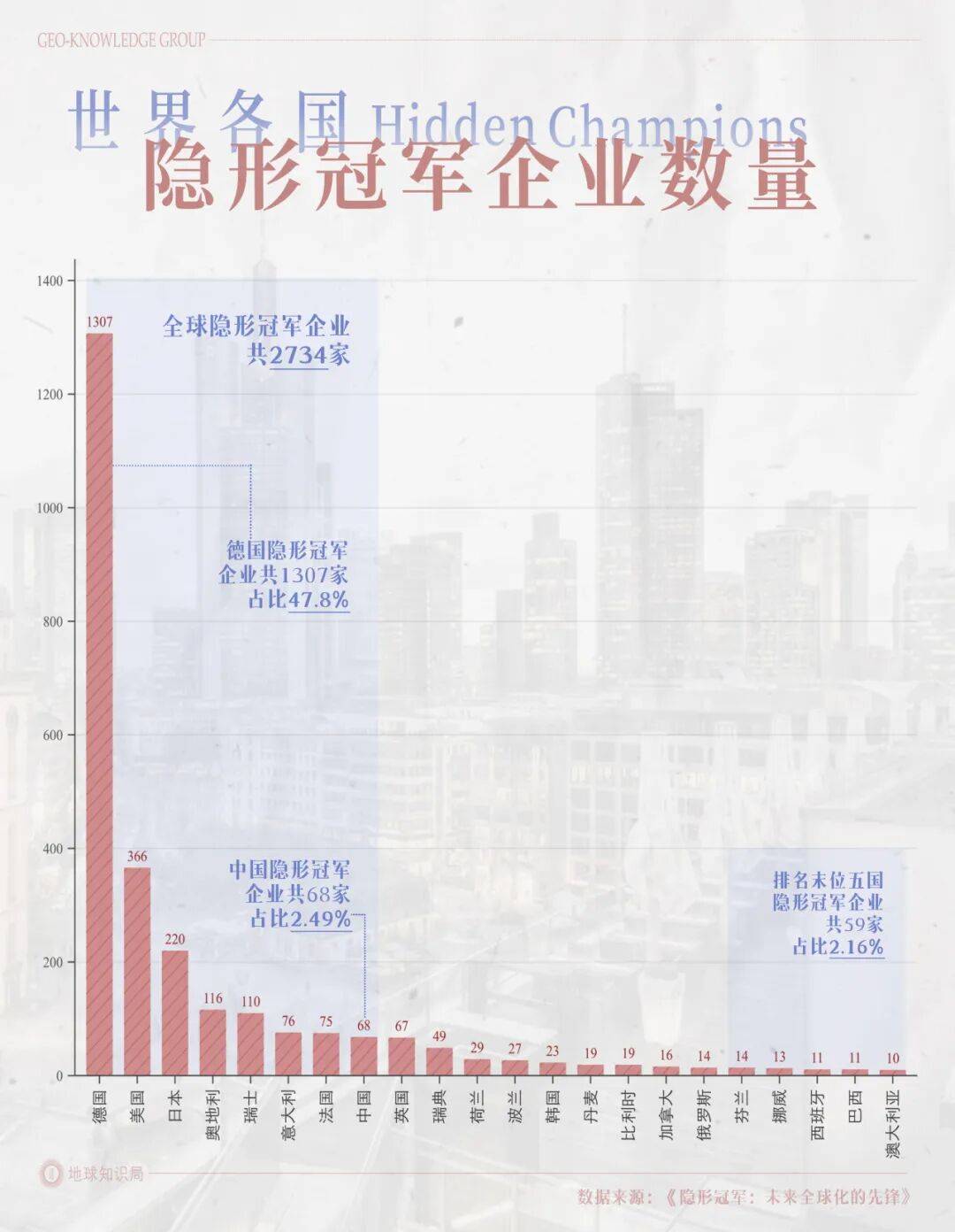 德国的世界第一<strong></p>
<p>同济科技股票</strong>，正在批量阵亡