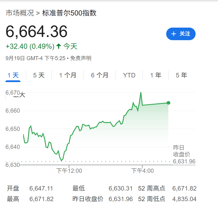 高盛：只要美国经济不衰退<strong></p>
<p>股票怎么买新手入门</strong>，降息对美股就是利好
