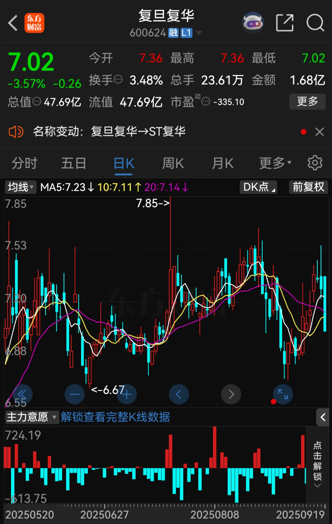 停牌！600624<strong></p>
<p>股票怎么买新手入门</strong>，将被ST