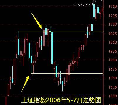 明天一件大事<strong></p>
<p>股票怎么买新手入门</strong>！下周做好两手准备——道达对话牛博士