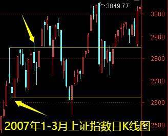 明天一件大事<strong></p>
<p>股票怎么买新手入门</strong>！下周做好两手准备——道达对话牛博士