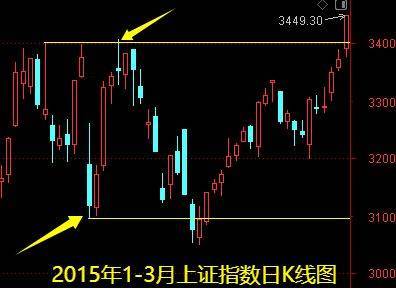 明天一件大事<strong></p>
<p>股票怎么买新手入门</strong>！下周做好两手准备——道达对话牛博士