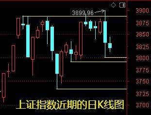 明天一件大事<strong></p>
<p>股票怎么买新手入门</strong>！下周做好两手准备——道达对话牛博士