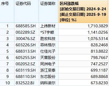 A股“924”行情一周年：总市值增长36万亿元<strong></p>
<p>股票怎么买新手入门</strong>，逾1400只个股涨超100％，你翻倍了吗？