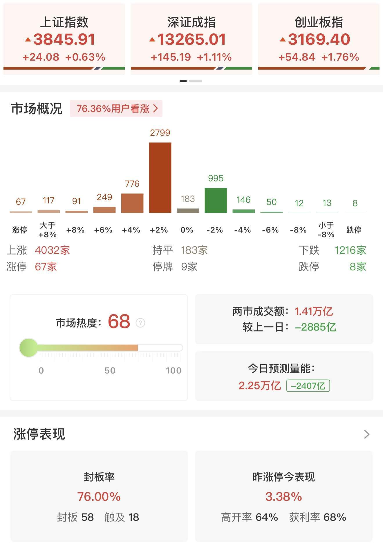 瑞银证券：A股上行似已开始推动居民部门大类资产配置进行调整<strong></p>
<p>百大集团股票</strong>！尚未观察到个人投资者情绪出现过热的迹象