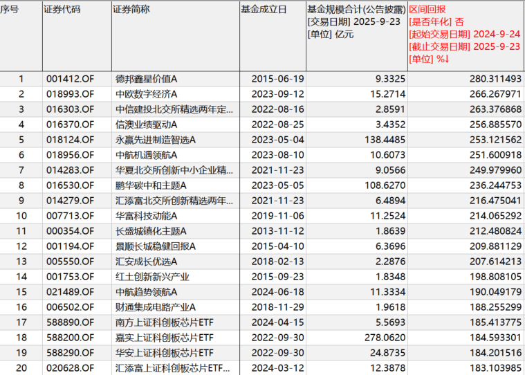 “9·24”一周年：A股股民人均赚超4万<strong></p>
<p>百大集团股票</strong>，新增开户三千万