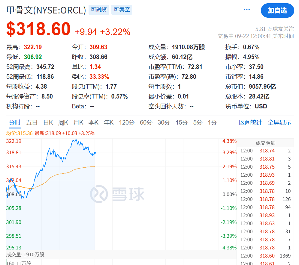 今夜<strong></p>
<p>百大集团股票</strong>，创新高！