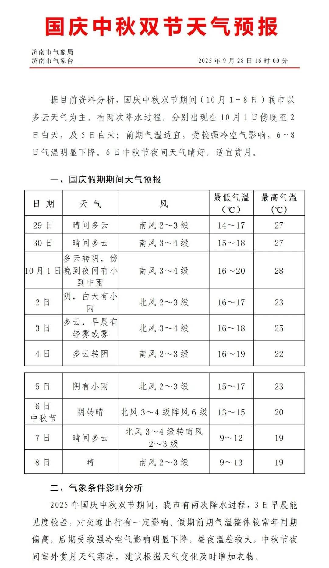 最低温降至个位数！济南国庆、中秋将有两次降雨过程<strong></p>
<p>鱼跃医疗股票</strong>，具体时段公布