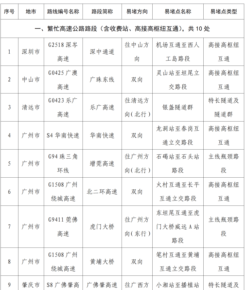 “不亚于春节回家”！凌晨5点<strong></p>
<p>旗滨集团股票</strong>，深圳有人已经堵在路上……