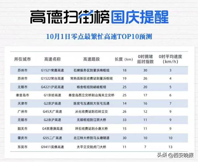 “聪明的人已经提前出发了”<strong></p>
<p>旗滨集团股票</strong>，结果高速上全是聪明人！