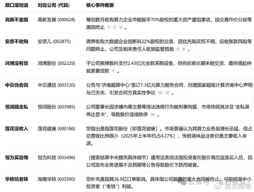 “算计”！22万股民梦碎<strong></p>
<p>天桥起重股票</strong>，37亿大单成泡影，都在数几个跌停...
