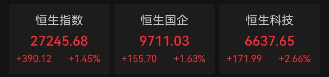 港股10月“开门红”！科技股大涨<strong></p>
<p>天桥起重股票</strong>，这一龙头股涨超9%