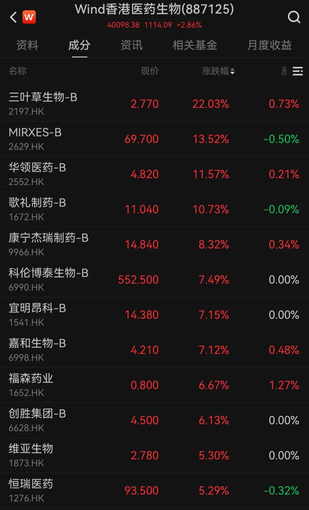 港股10月“开门红”！科技股大涨<strong></p>
<p>天桥起重股票</strong>，这一龙头股涨超9%