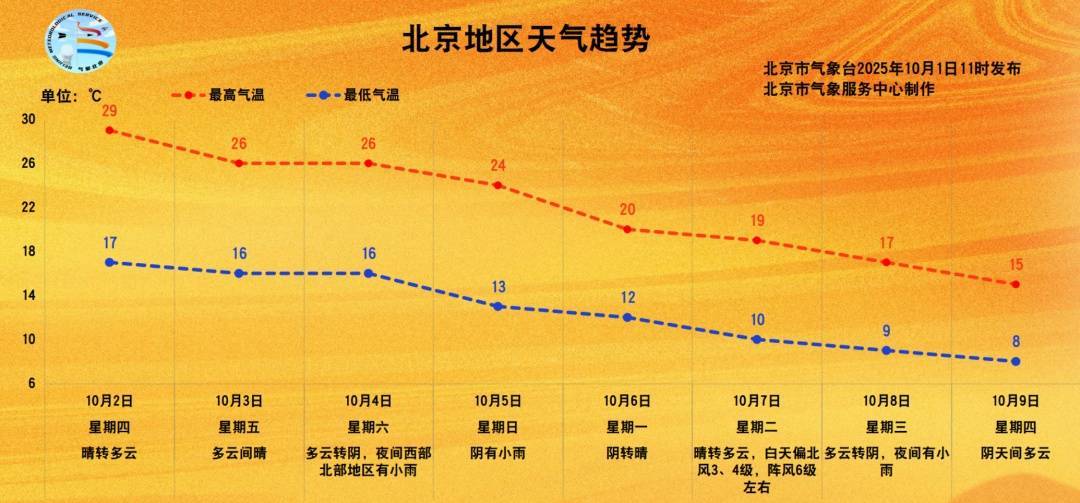 今起三天北京天晴气爽<strong></p>
<p>天桥起重股票</strong>，4日夜间开始有雨，降温——
