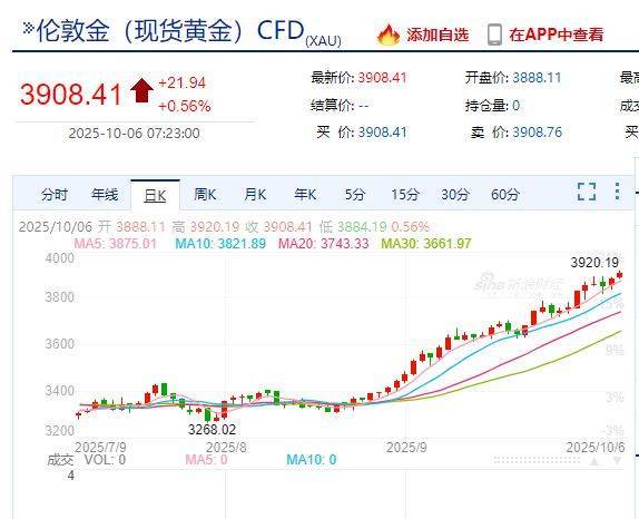 国际金价<strong></p>
<p>酒鬼酒股票</strong>，再创历史新高！消费者：从今年年中一直观望到十一，没想到越等越贵！机构：仍上涨空间