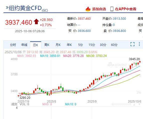 国际金价<strong></p>
<p>酒鬼酒股票</strong>，再创历史新高！消费者：从今年年中一直观望到十一，没想到越等越贵！机构：仍上涨空间