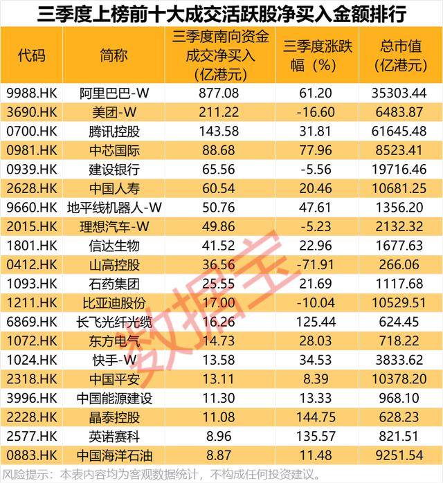 持股量猛涨超58倍<strong></p>
<p>酒鬼酒股票</strong>，医药龙头获爆买