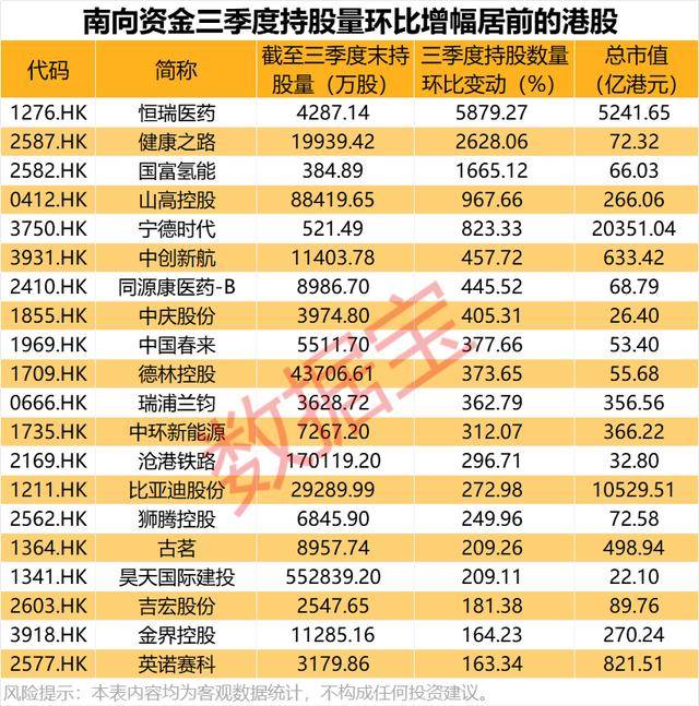 持股量猛涨超58倍<strong></p>
<p>酒鬼酒股票</strong>，医药龙头获爆买