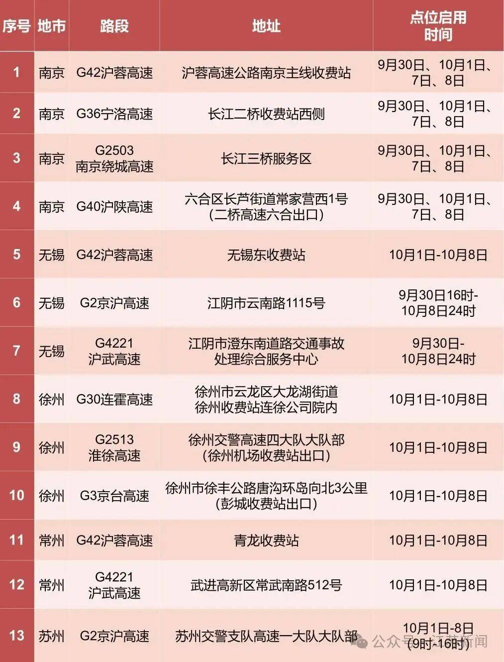 返程开始<strong></p>
<p>酒鬼酒股票</strong>，江苏部分高速入口关闭