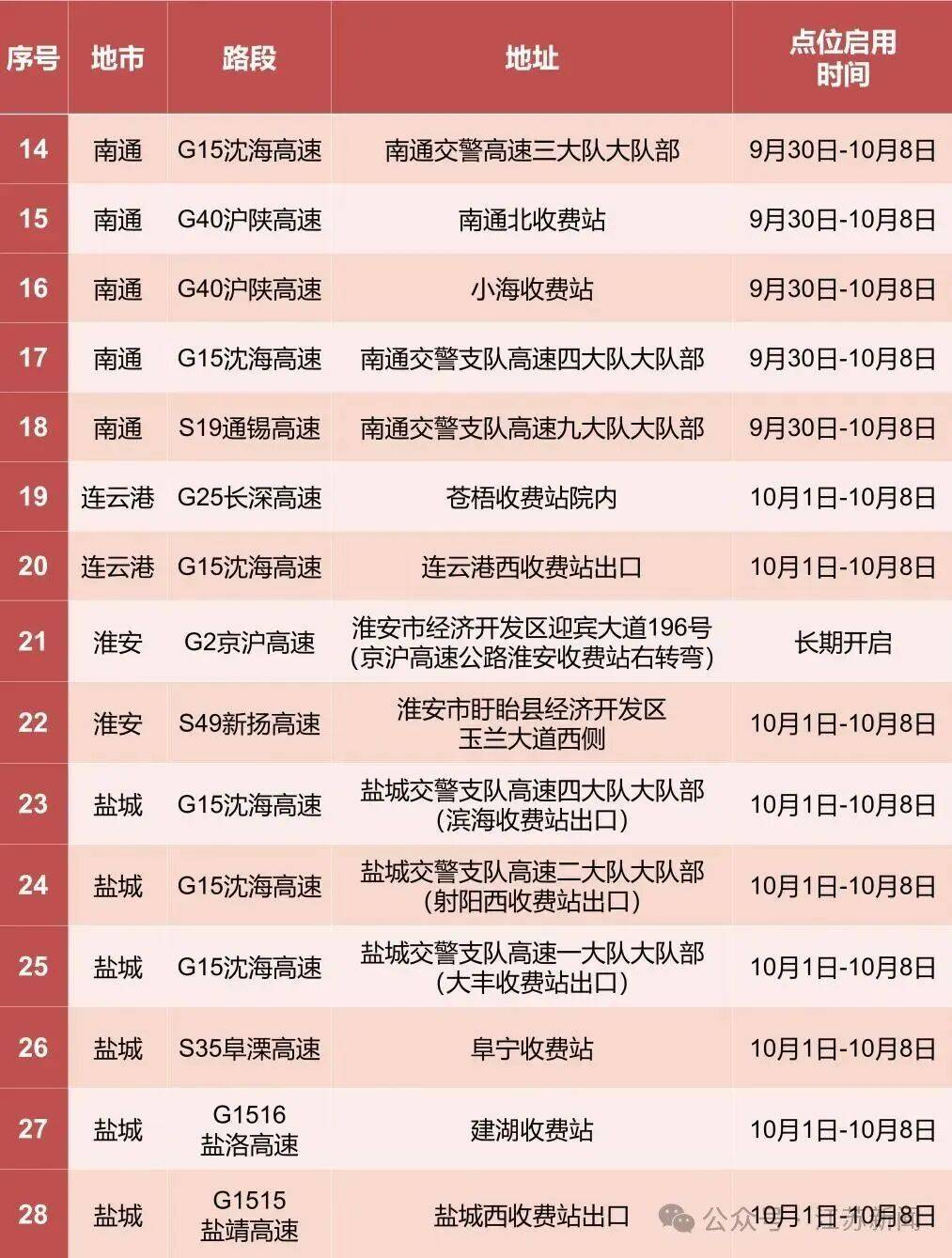 返程开始<strong></p>
<p>酒鬼酒股票</strong>，江苏部分高速入口关闭