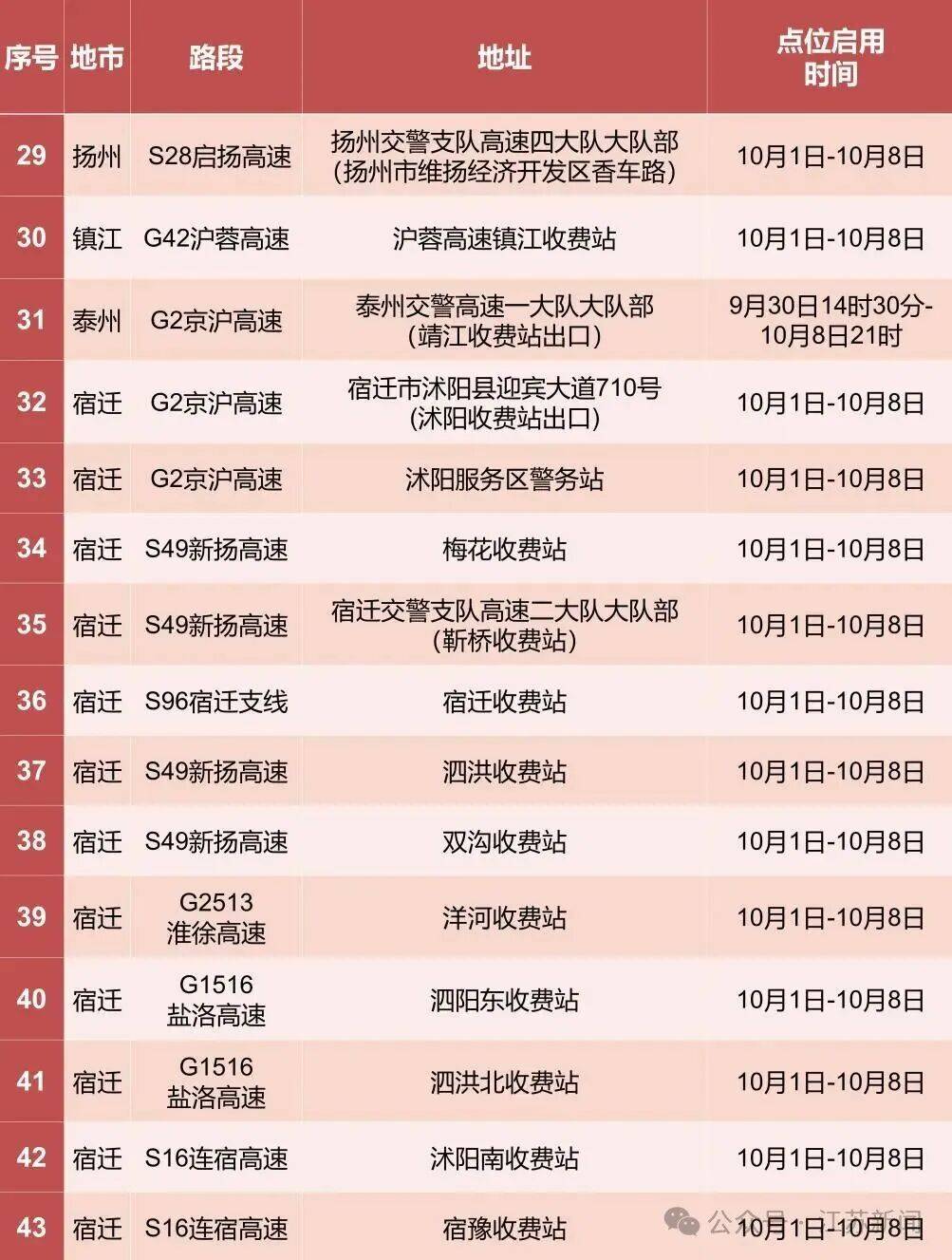 返程开始<strong></p>
<p>酒鬼酒股票</strong>，江苏部分高速入口关闭