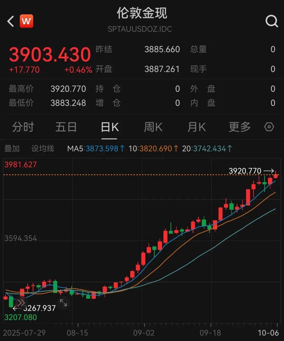 黄金要涨上天了<strong></p>
<p>酒鬼酒股票</strong>，未来或冲5000美元？