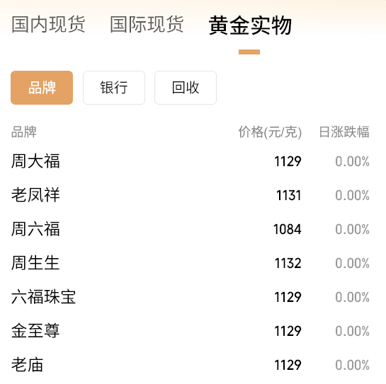 黄金要涨上天了<strong></p>
<p>酒鬼酒股票</strong>，未来或冲5000美元？
