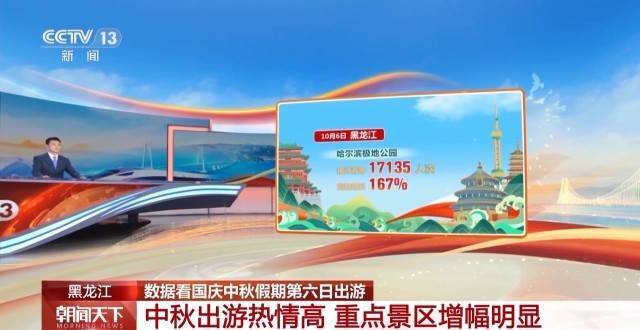 这个假期游客都去哪儿了<strong></p>
<p>赢时胜股票</strong>？一组大数据直观告诉你→