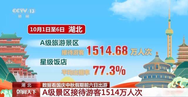 这个假期游客都去哪儿了<strong></p>
<p>赢时胜股票</strong>？一组大数据直观告诉你→