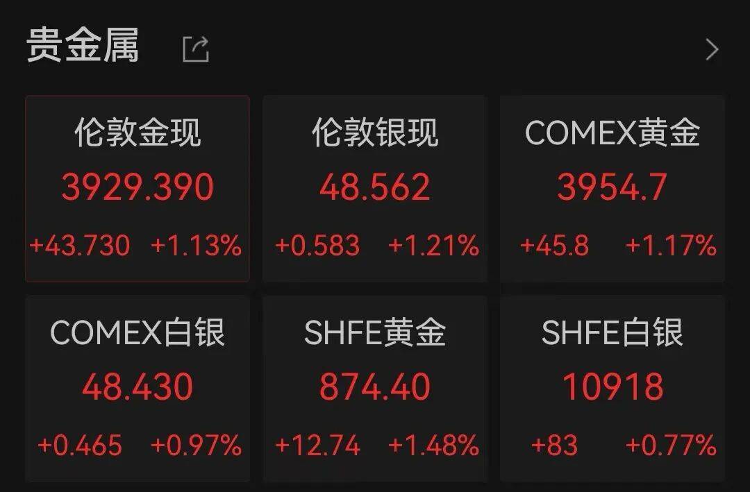 半导体龙头<strong></p>
<p>赢时胜股票</strong>，大涨！创历史新高