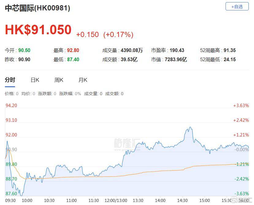 港股收评：三大指数齐跌<strong></p>
<p>赢时胜股票</strong>，恒科指跌1.1%，黄金股逆市大涨