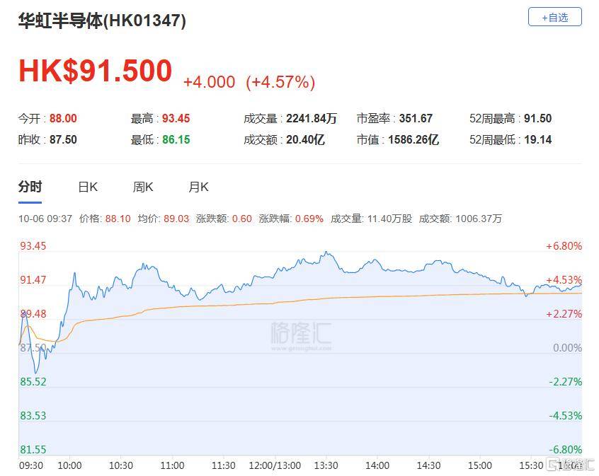 港股收评：三大指数齐跌<strong></p>
<p>赢时胜股票</strong>，恒科指跌1.1%，黄金股逆市大涨