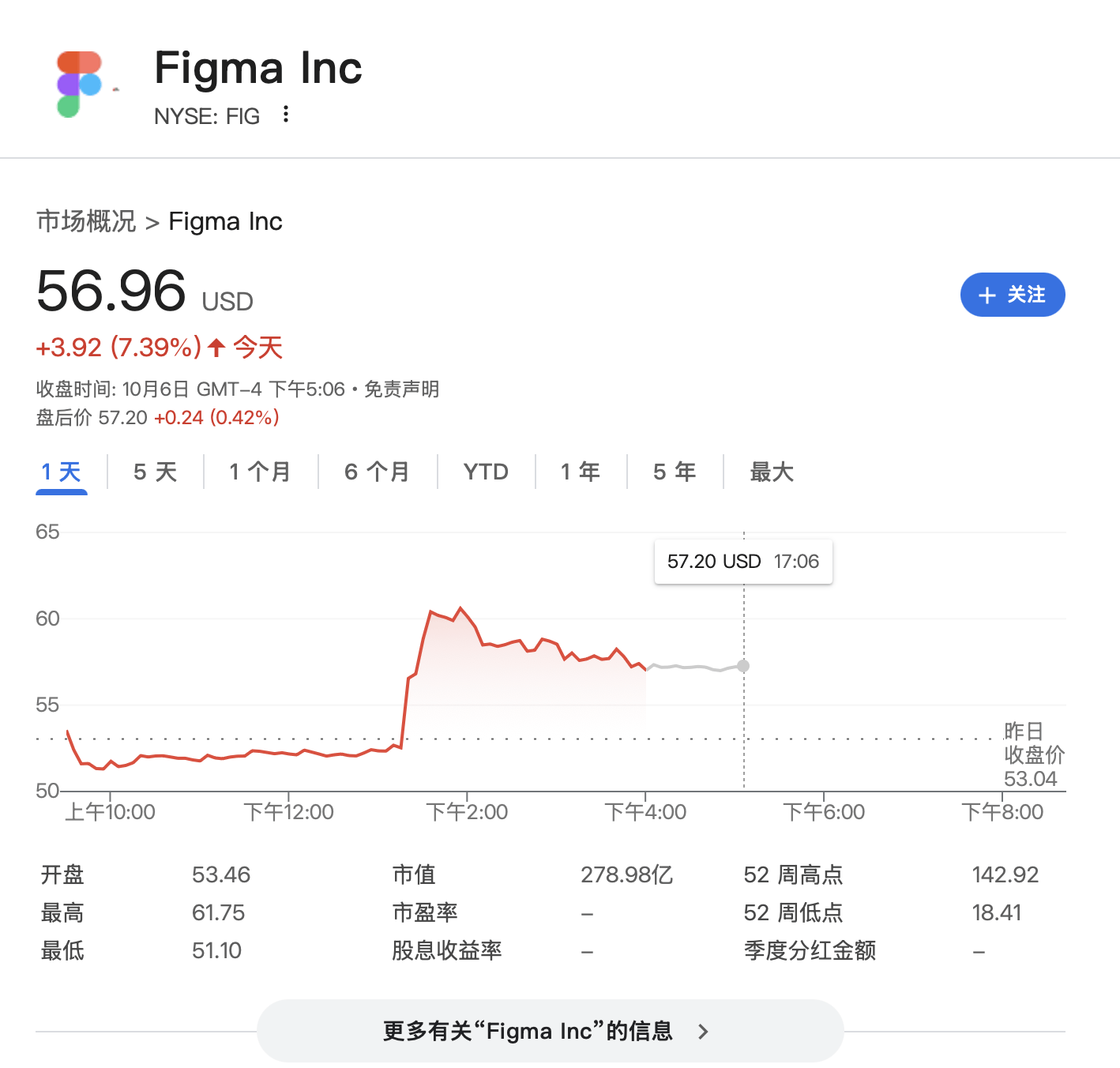 “点一个涨一个”<strong></p>
<p>赢时胜股票</strong>！OpenAI已成美股头号“吹票大师”