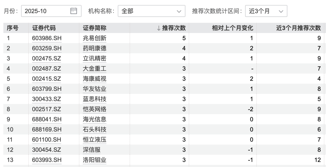 港股大涨<strong></p>
<p>华菱钢铁股票</strong>，节后A股怎么走？10月券商金股出炉，兆易创新、药明康德受青睐