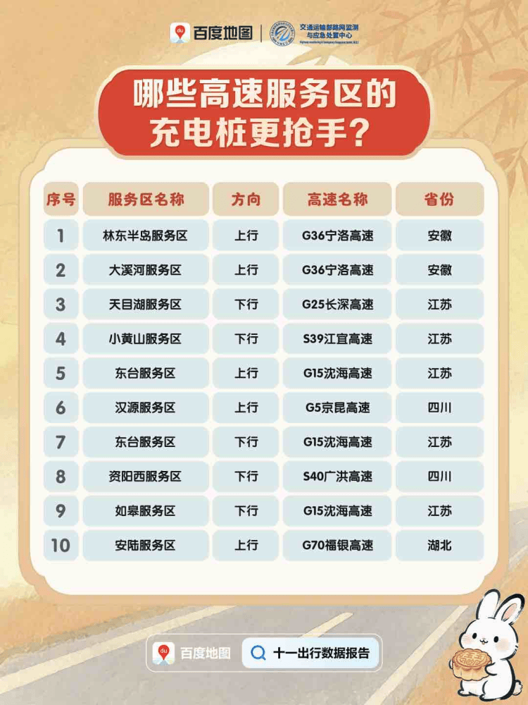 今天迎来返程高峰<strong></p>
<p>华菱钢铁股票</strong>，全国这些高速路段易拥堵