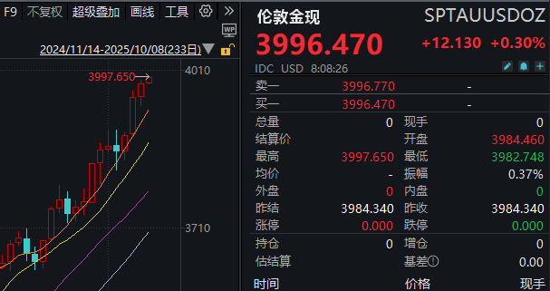 见证历史<strong></p>
<p>华菱钢铁股票</strong>！黄金期货价格首次突破4000美元/盎司