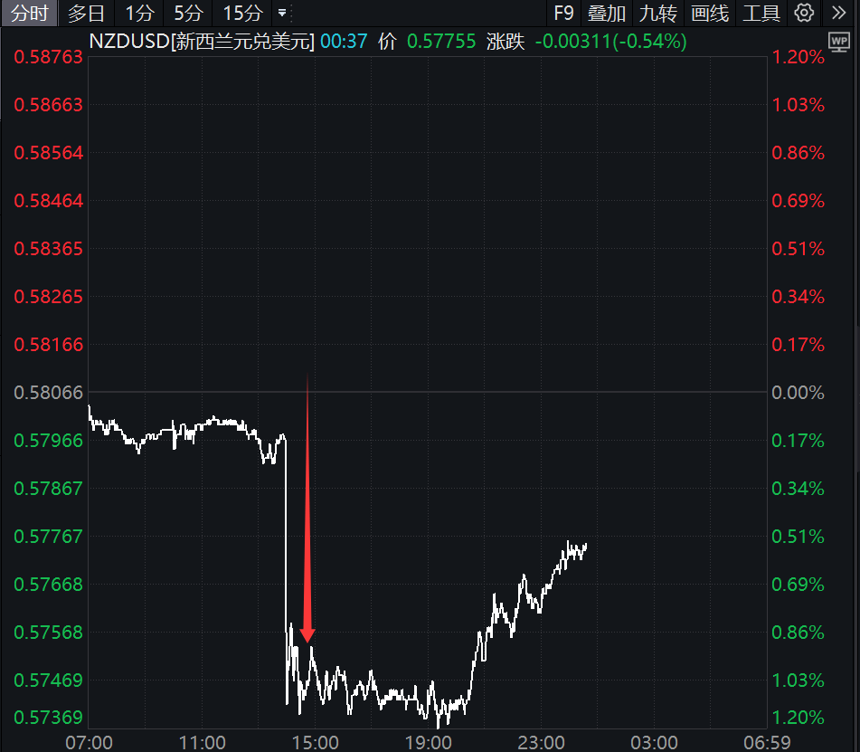 降息50个基点！刚刚<strong></p>
<p>攀钢钒钛股票</strong>，直线大跳水！