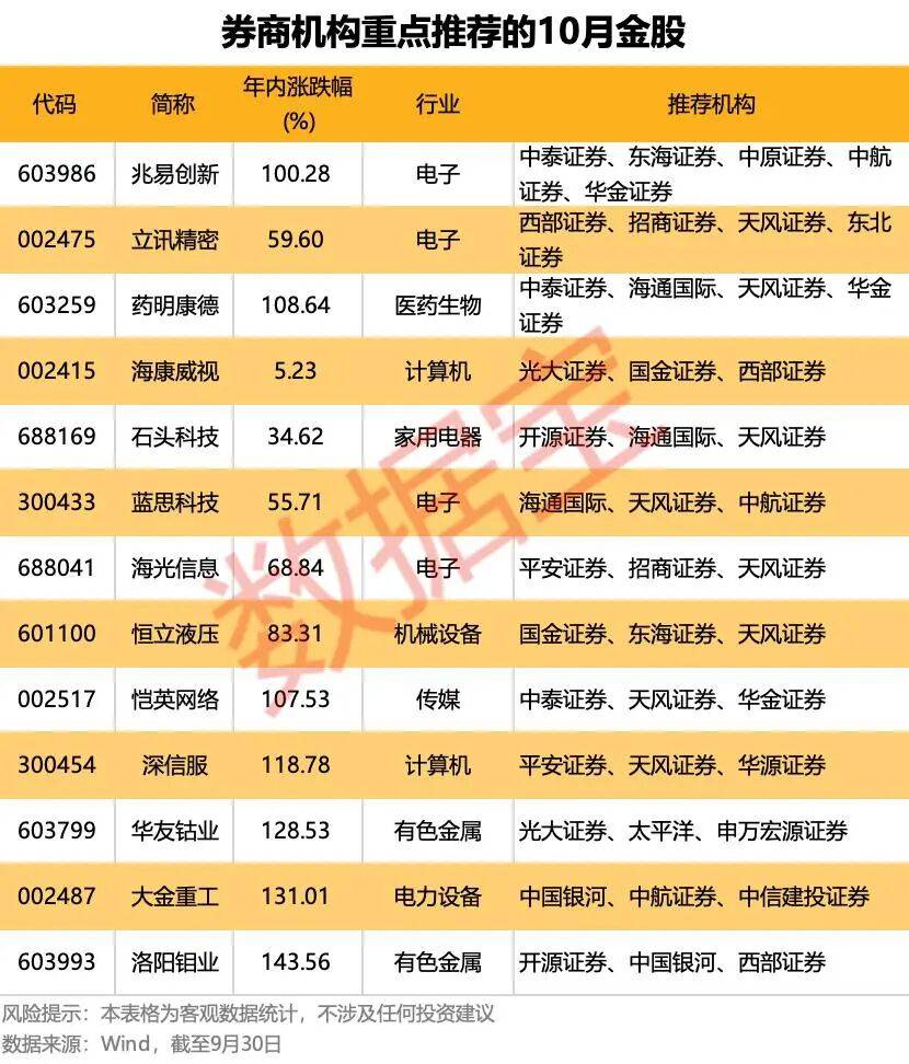 重磅利好！明天A股<strong></p>
<p>攀钢钒钛股票</strong>，猛攻4000点？