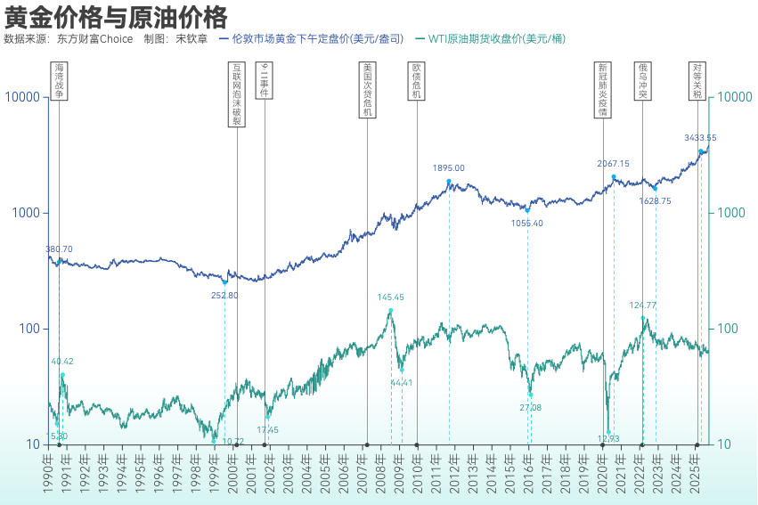 黄金突破4000美元/盎司！布雷顿森林体系瓦解以来金价涨了102倍<strong></p>
<p>攀钢钒钛股票</strong>， 黄金缘何成为全球最“赚钱”大类资产？